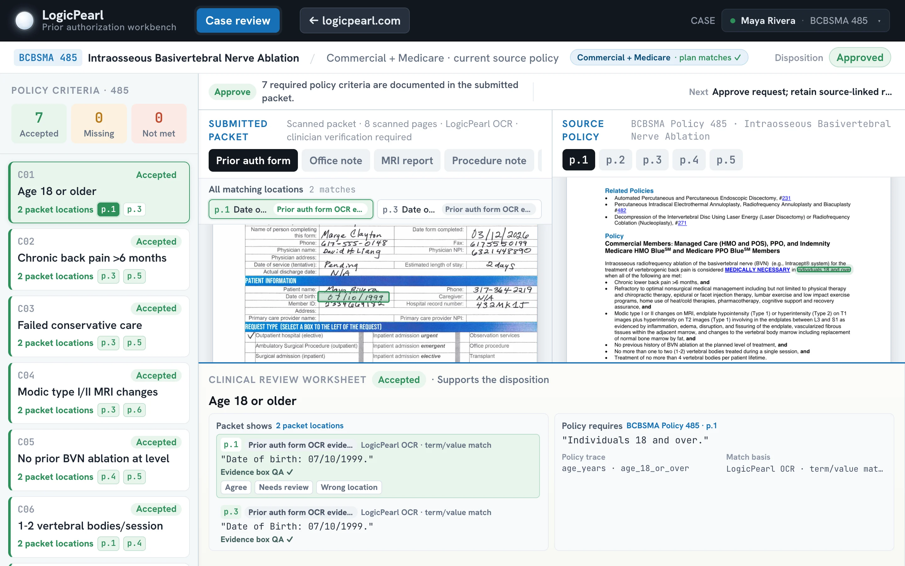 The LogicPearl prior-auth workbench showing seven payer criteria for one case, each accepted and linked to the packet pages that support it, with the scanned packet and the payer's policy side by side.