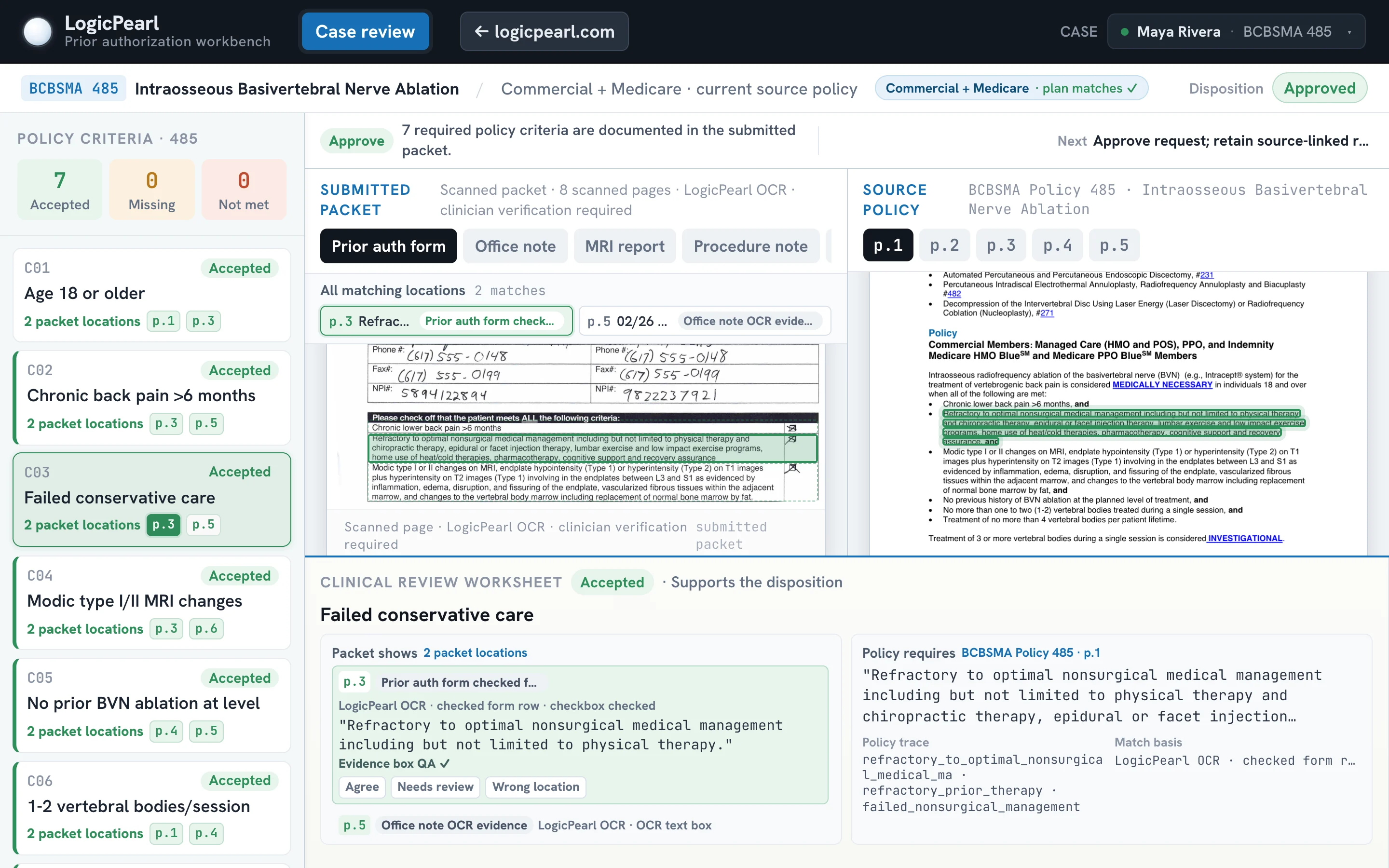The LogicPearl prior-auth workbench: a scanned prior-auth form with the checked criterion highlighted, beside the payer's policy with the matching sentence highlighted, and a worksheet comparing what the packet shows with what the policy requires.